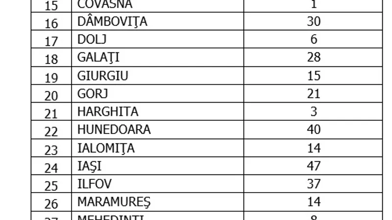 Sursa: GCS
