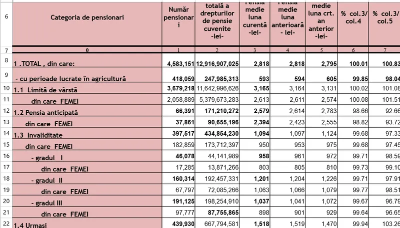 Casa de pensii - Foto: Casa de Pensii