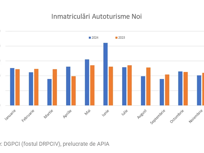 Tăierea cu 50% a ecobonusului Rabla a dinamitat piața de mașini electrice din România: -59% - Foto: APIA