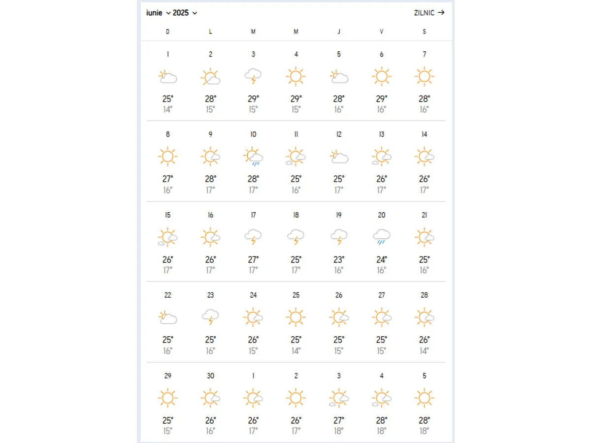 Meteo București, iunie 2025