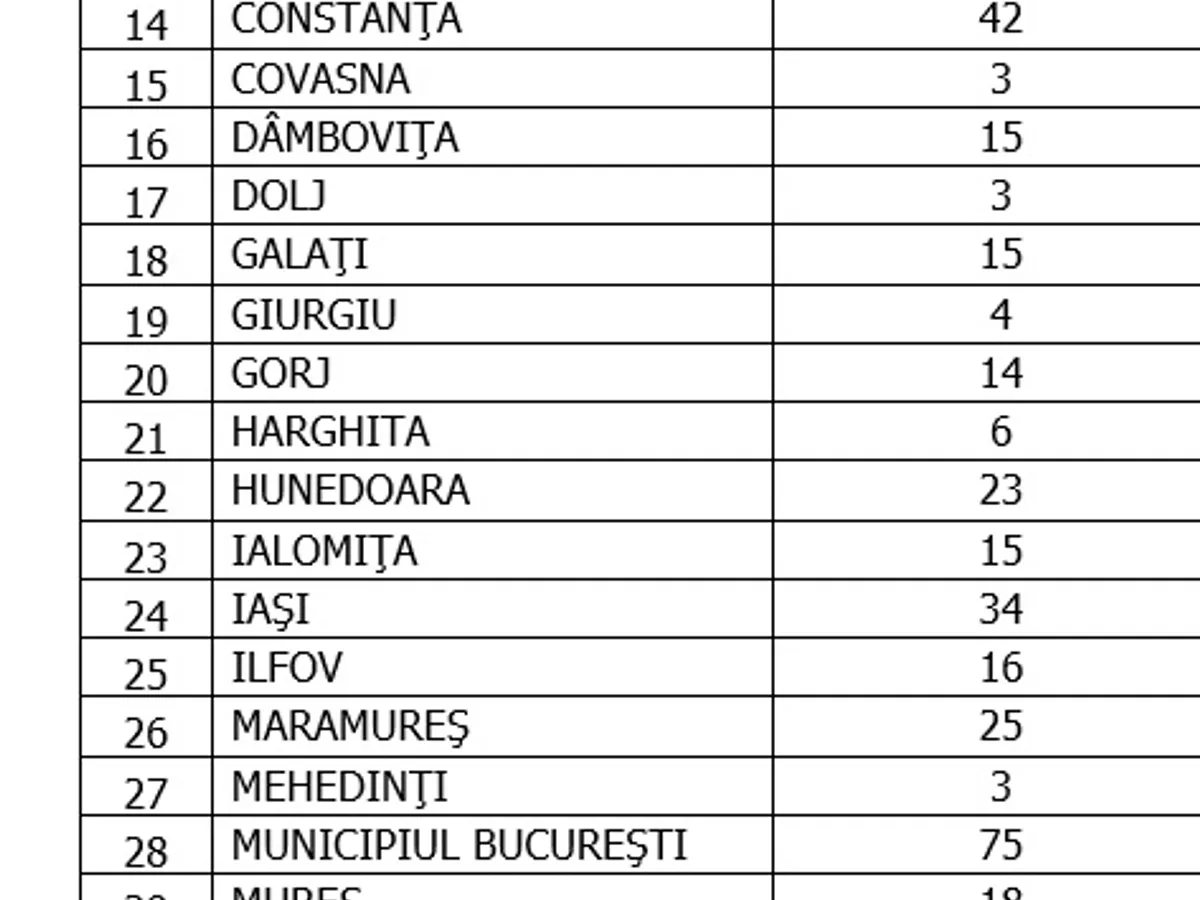 Sursa: GCS
