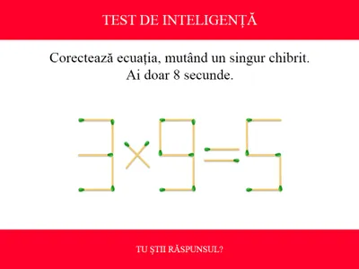 TEST DE INTELIGENȚĂ Corectează ecuația 3x9=5, mutând un singur chibrit. Ai doar 8 secunde - Foto: Colaj Newsweek / mindyourlogic.com