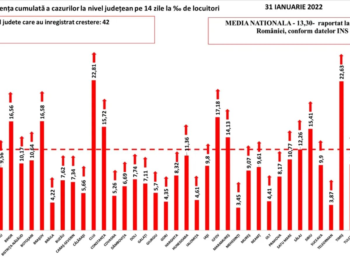 Sursa: GCS