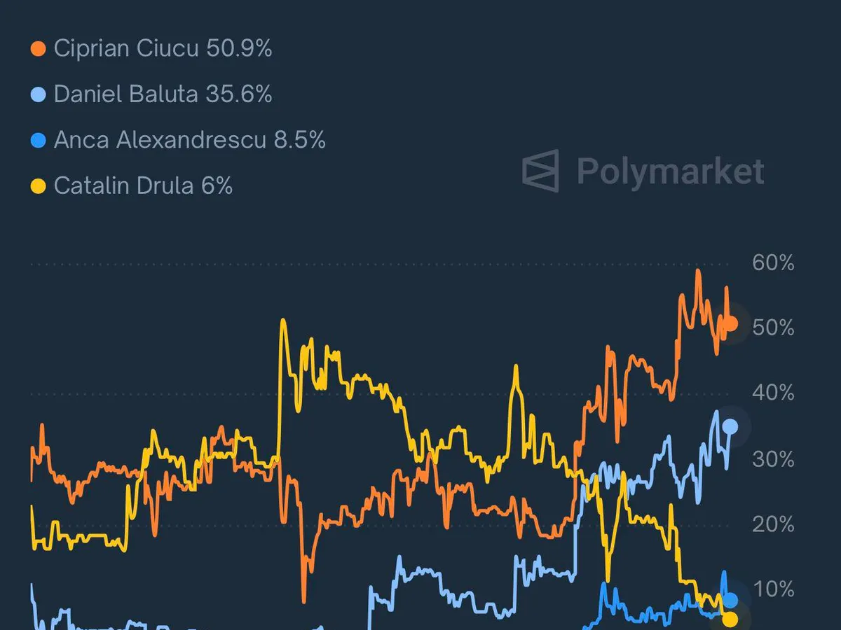 Polymarket - Foto: Polymarket