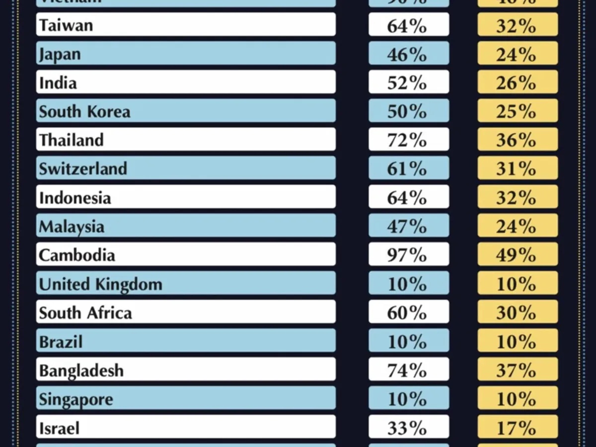 Rusia, Coreea de Nord, Venezuela, țările prietene ale lui Trump. Nu le pune taxe. Lista completă - Foto: Donald Trump via Truth Social