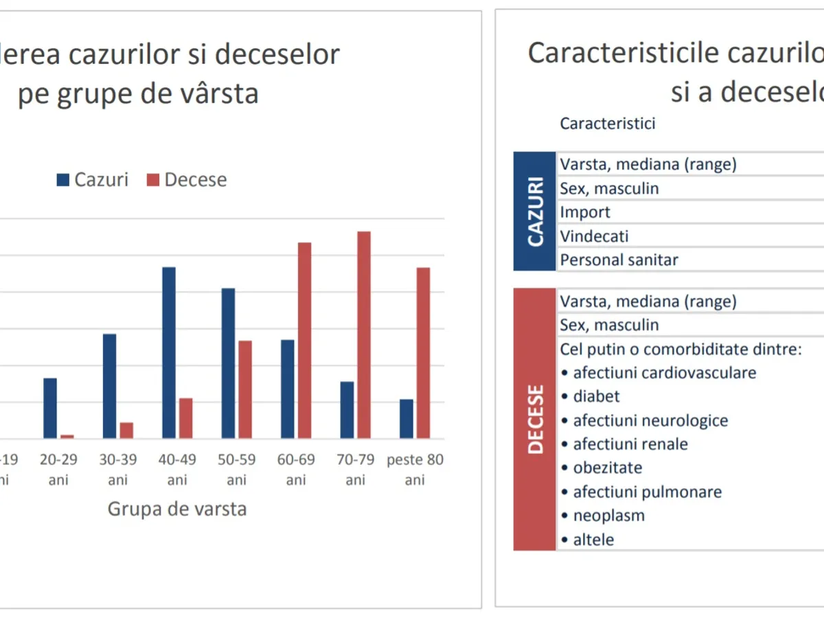 Sursa: INSP