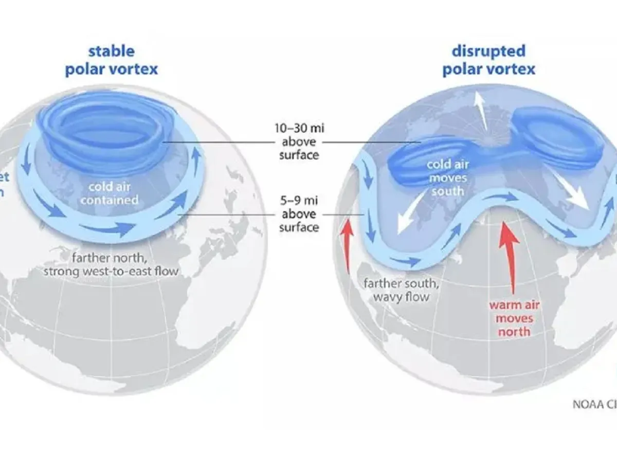 Cum se formează vortex polar - Foto: dailynewshungary