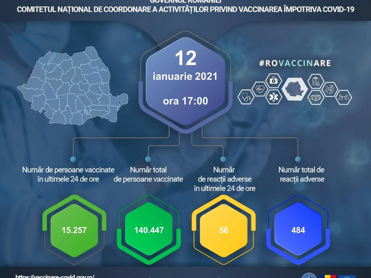Sursa: Comitetul național de vaccinare