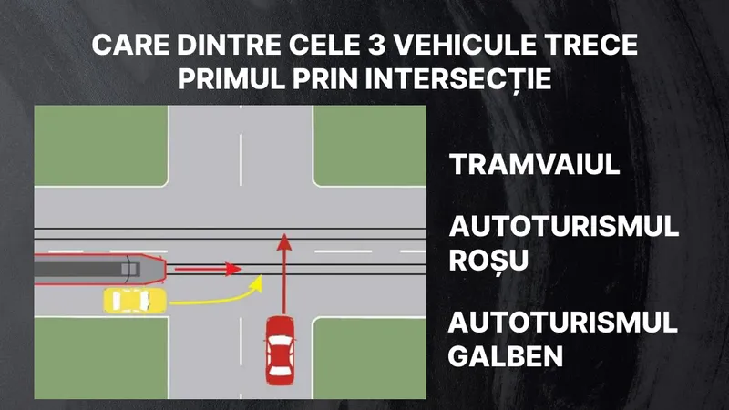 Întrebări-capcană pentru șoferi: Care dintre cele trei vehicule trece primul prin intersecție? - Foto: Newsweek
