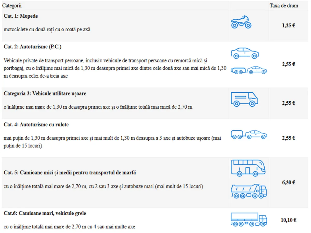 Taxele de autostradă pe Attiki Odos - Foto: caranddriver.gr