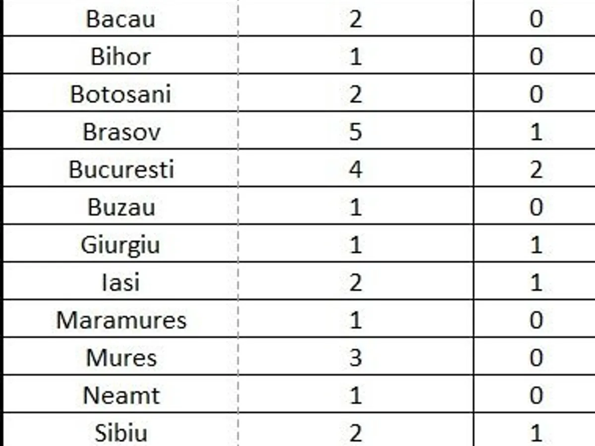 Situația cazurilor de meningită în 2019. Răspuns INSP pentru Newsweek România