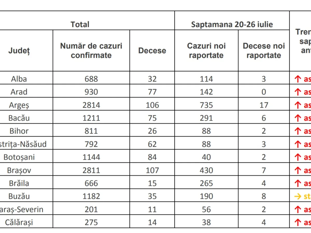 Sursa: INSP