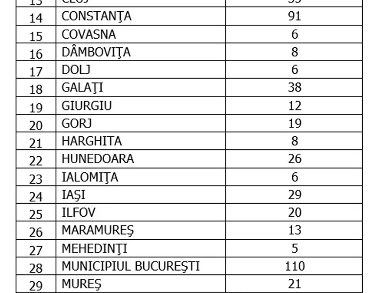 Sursa: GCS