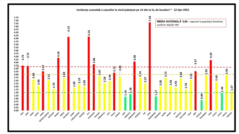 Sursa: GCS