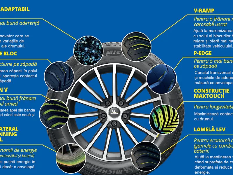 Michelin a lansat noua generație de anvelope All-Season Michelin CrossClimate2. / Foto: Michelin