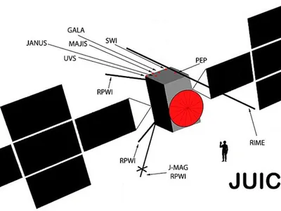 Anul acesta, noi misiuni spațiale vor fi lansate pe Lună, pe planeta Jupiter și pe o lume metalică - Foto: Saggittarius A