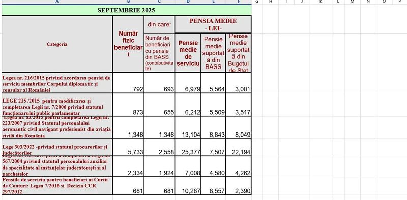 Pensii speciale - Foto. Casa de pensii