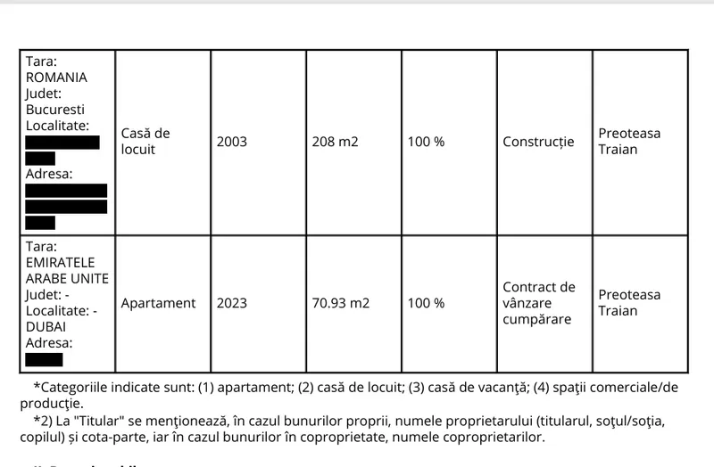 Avere Preoteasa - Foto: ANI