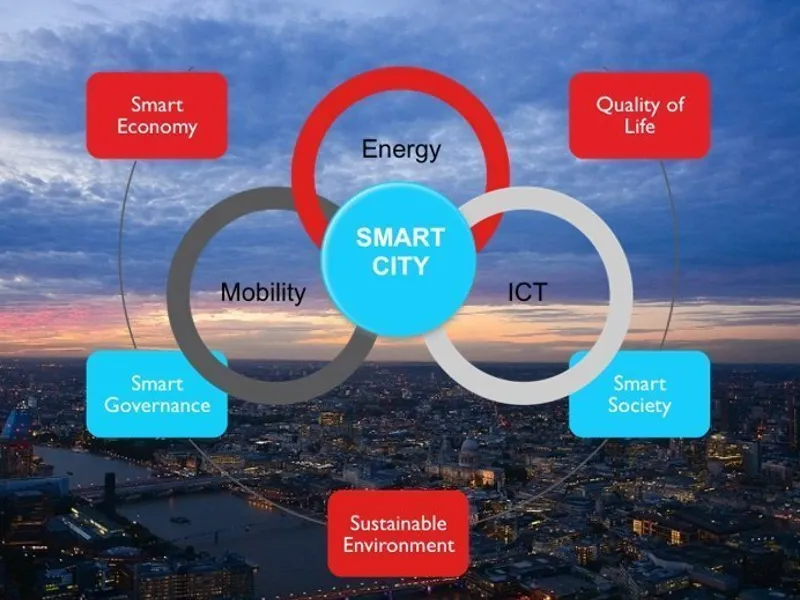 Smart City