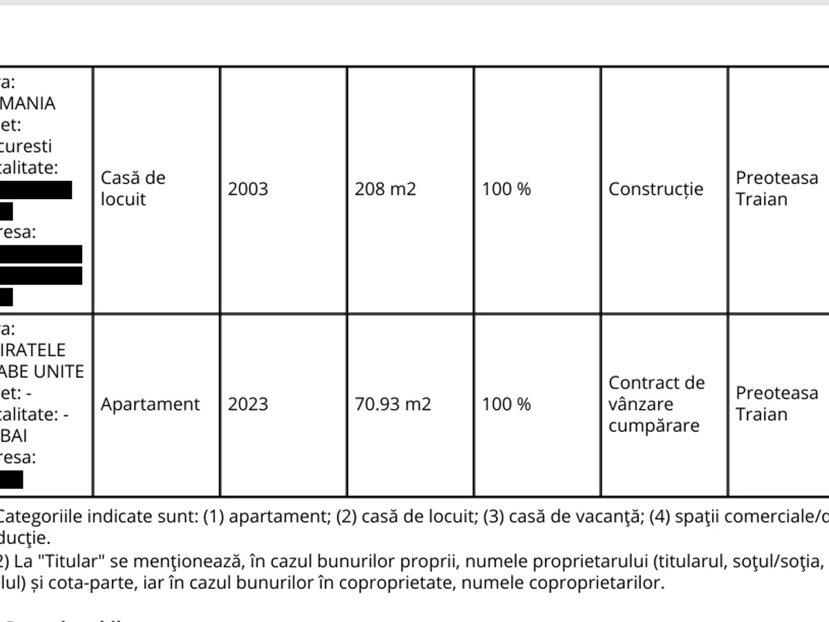 Avere Preoteasa - Foto: ANI