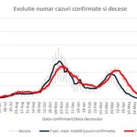 Sursa: INSP
