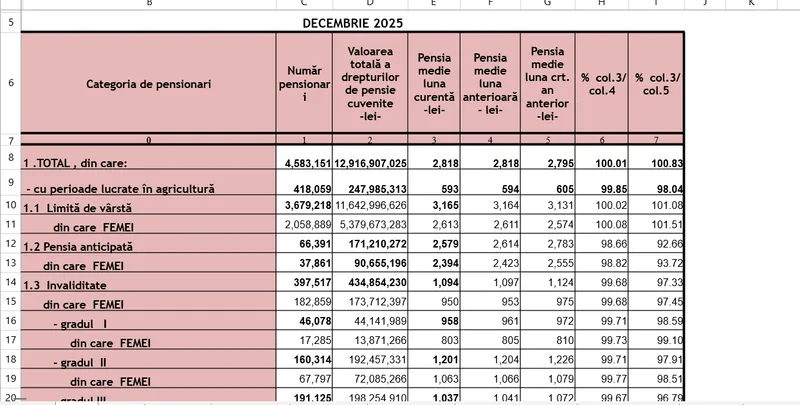 Pensii decembrie 2025 - Foto: Casa de Pensii