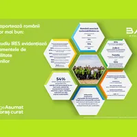 Un nou studiu IRES evidențiază  comportamentele de sustenabilitate ale românilor