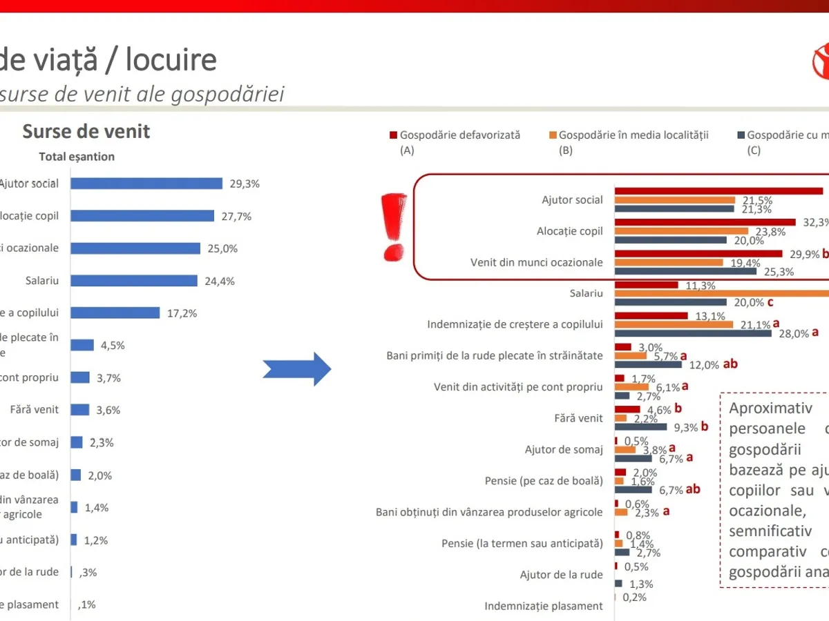 Sursa: Raport Salvați Copiii despre mamele minore, din 2018
