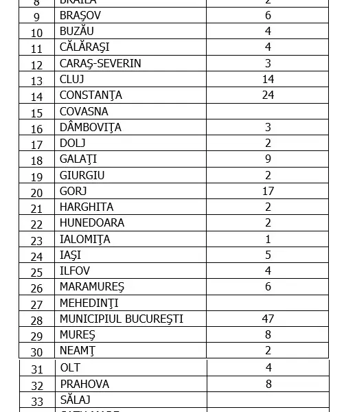 Sursa: GCS