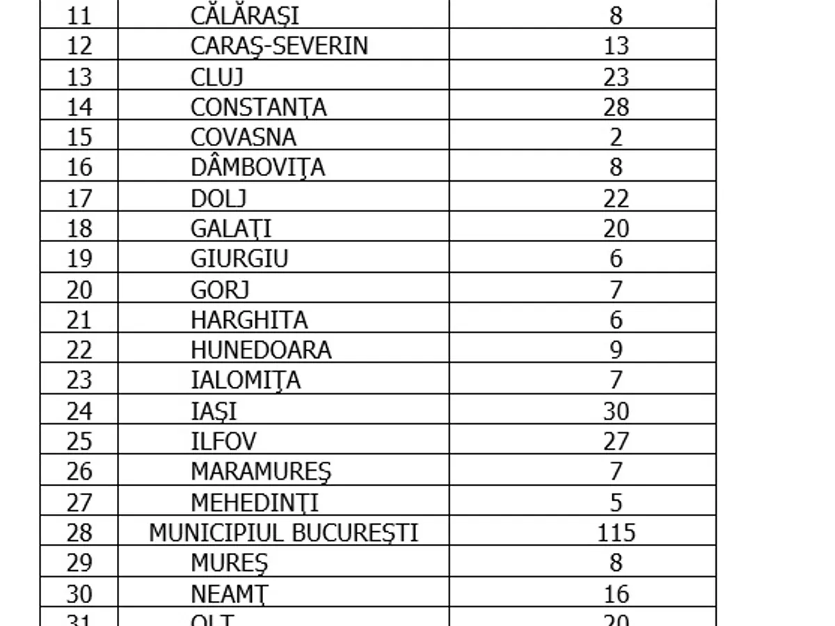 Sursa: GCS
