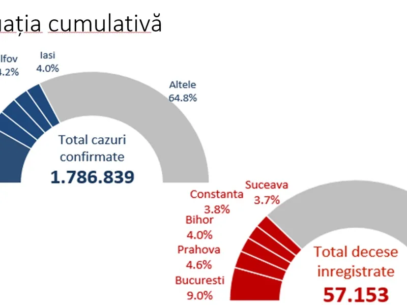 Sursa: INSP