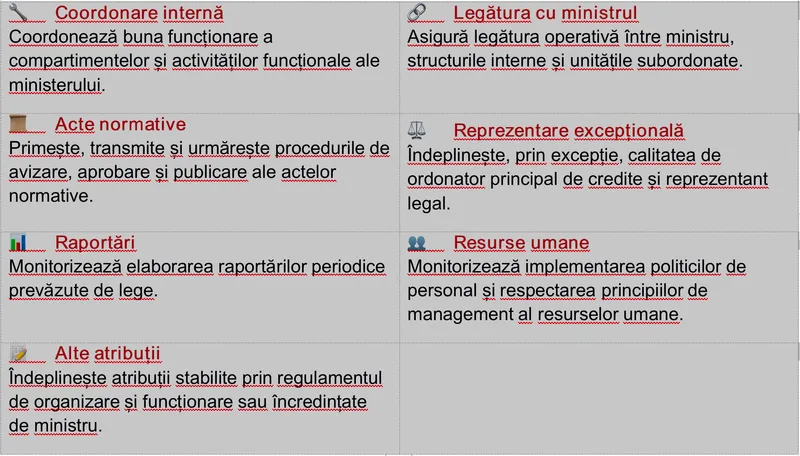 Atribuțiile secretarului general al Ministerului Energiei
