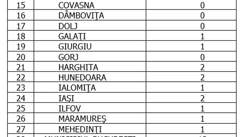 Sursa: GCS