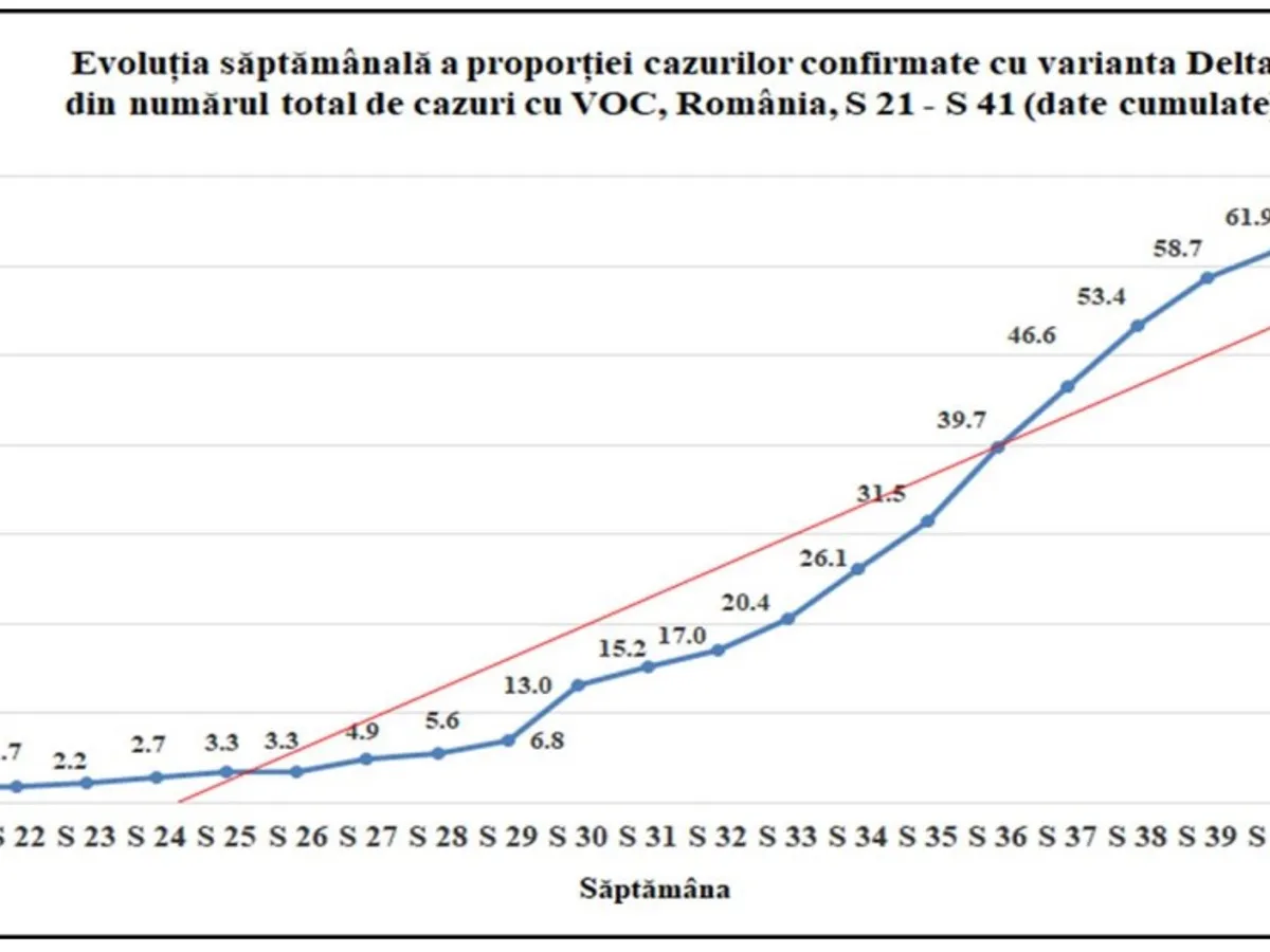 Sursa: INSP
