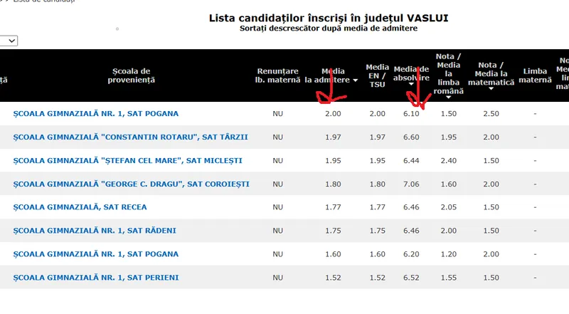Evaluare Națională Vaslui - Foto: edu.ro
