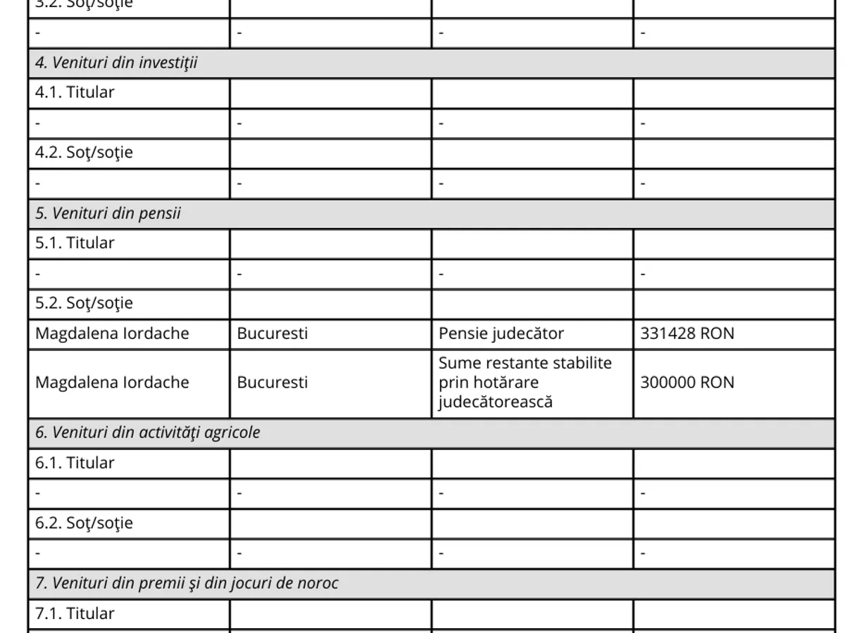 Avere Magdalena Iordache - Foto: ANI