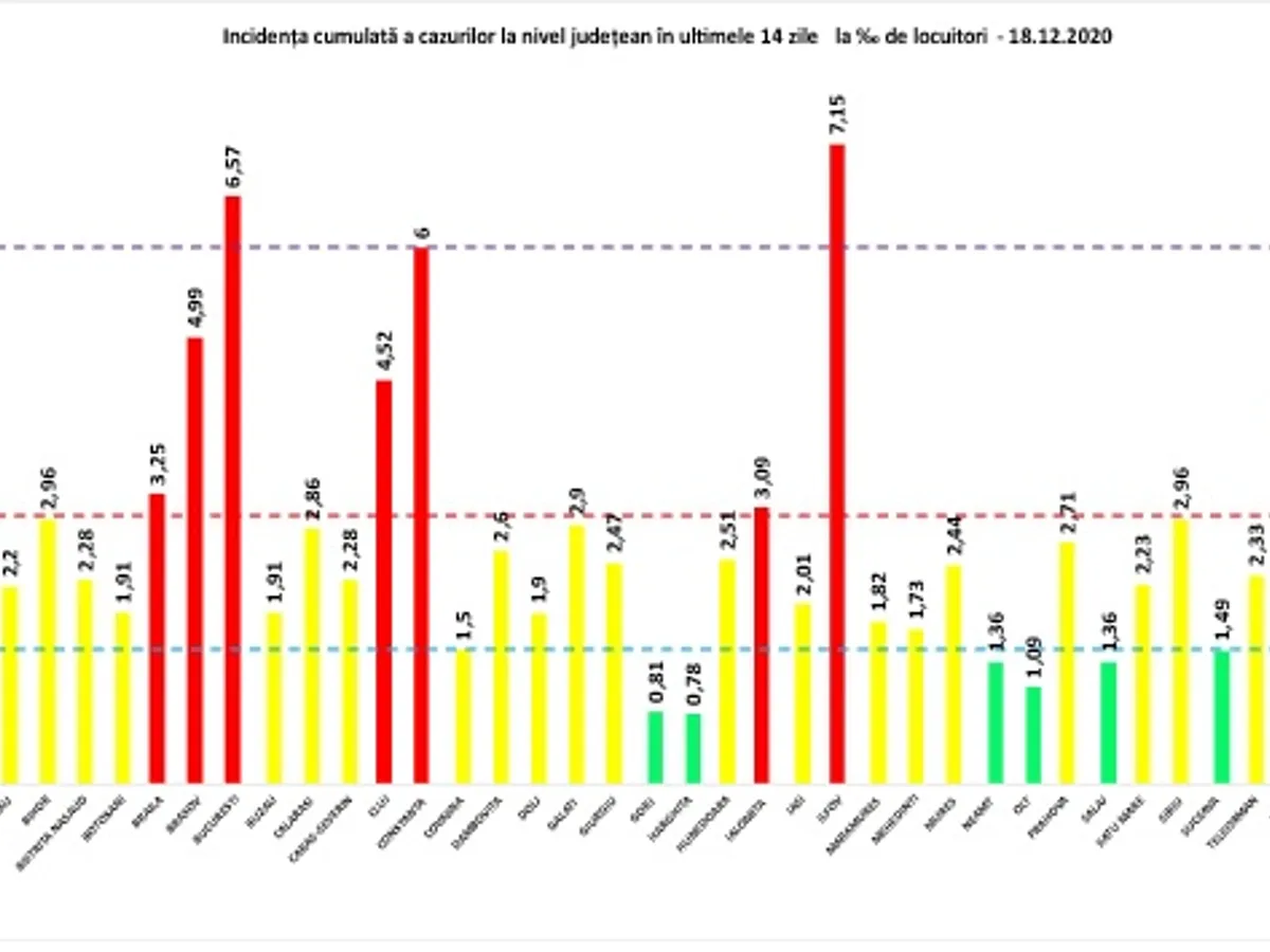 Sursa: GCS