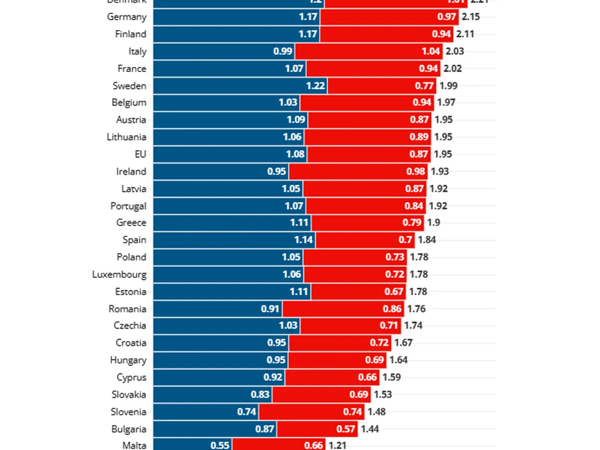Prețurile la motorină fără taxe și cu taxe - Foto: euronews.com