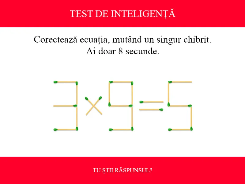 TEST DE INTELIGENȚĂ Corectează ecuația 3x9=5, mutând un singur chibrit. Ai doar 8 secunde - Foto: Colaj Newsweek / mindyourlogic.com