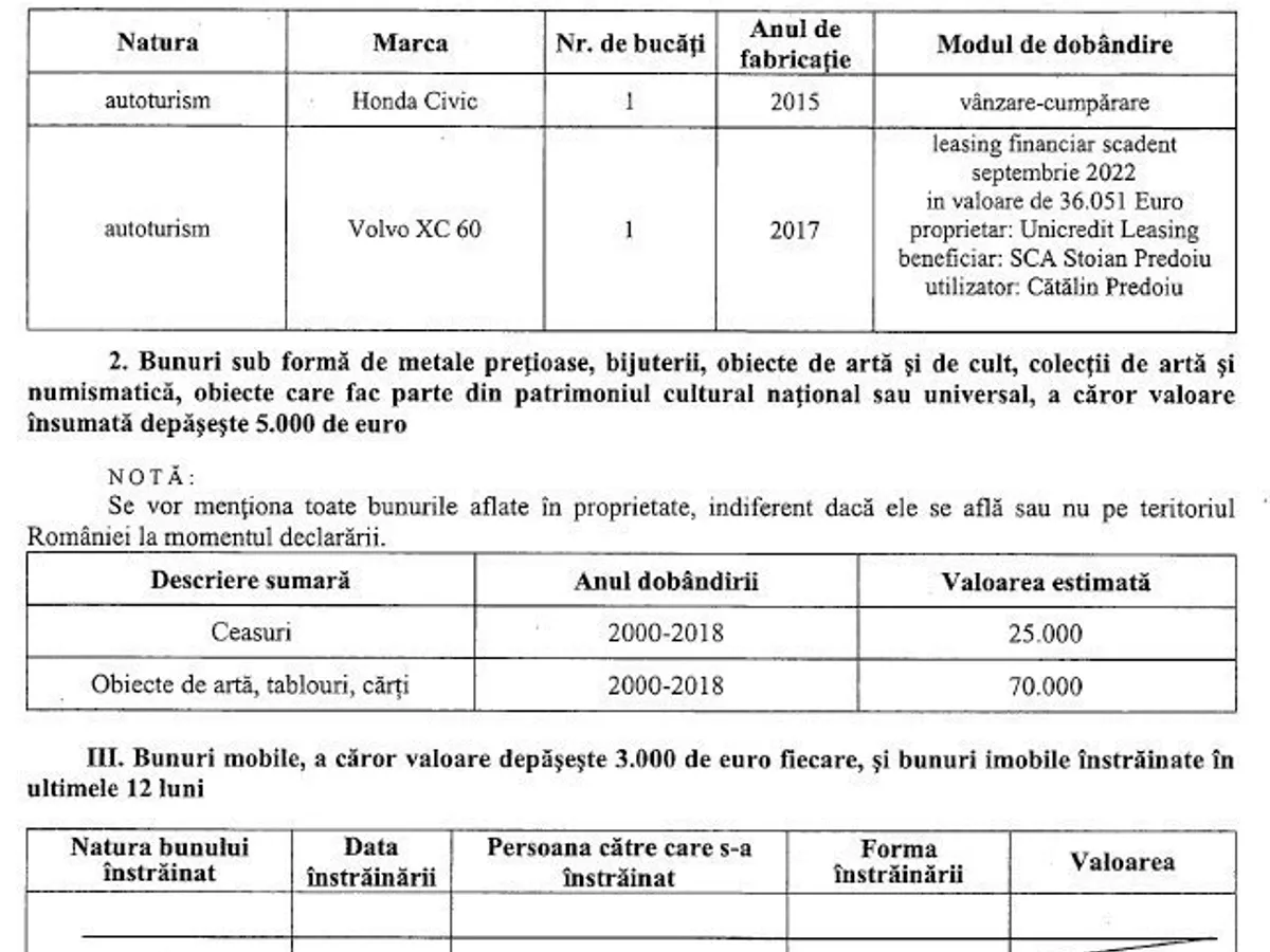 Declarația de avere a lui Cătălin Predoiu din iunie 2019. Sursa: ANI