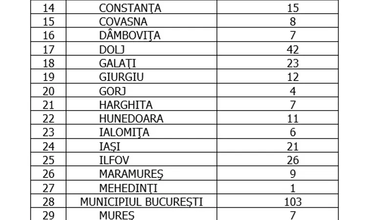 Sursa: GCS