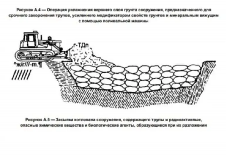 Rușii au un manual din 2021 cu grafică pentru gropi comune în care să fie acoperiți civilii uciși Foto: Facebook/Robert Adam