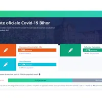 Prima platformă completă cu statistici în timp real despre COVID-19, online la Bihor