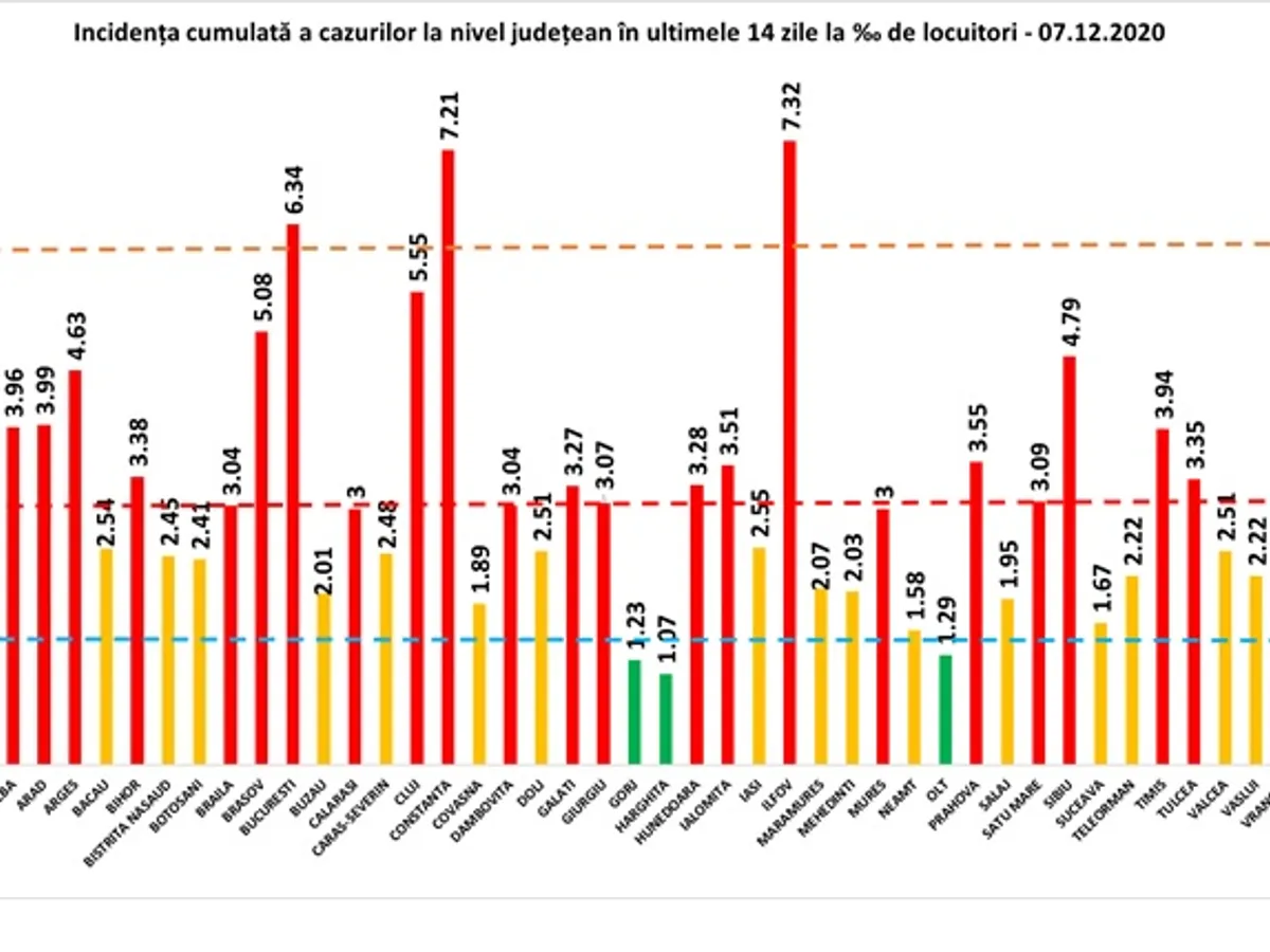 Sursa: GCS