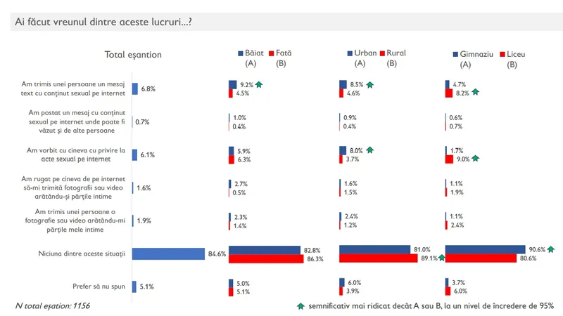 Sursa: Studiu Salvati Copiii