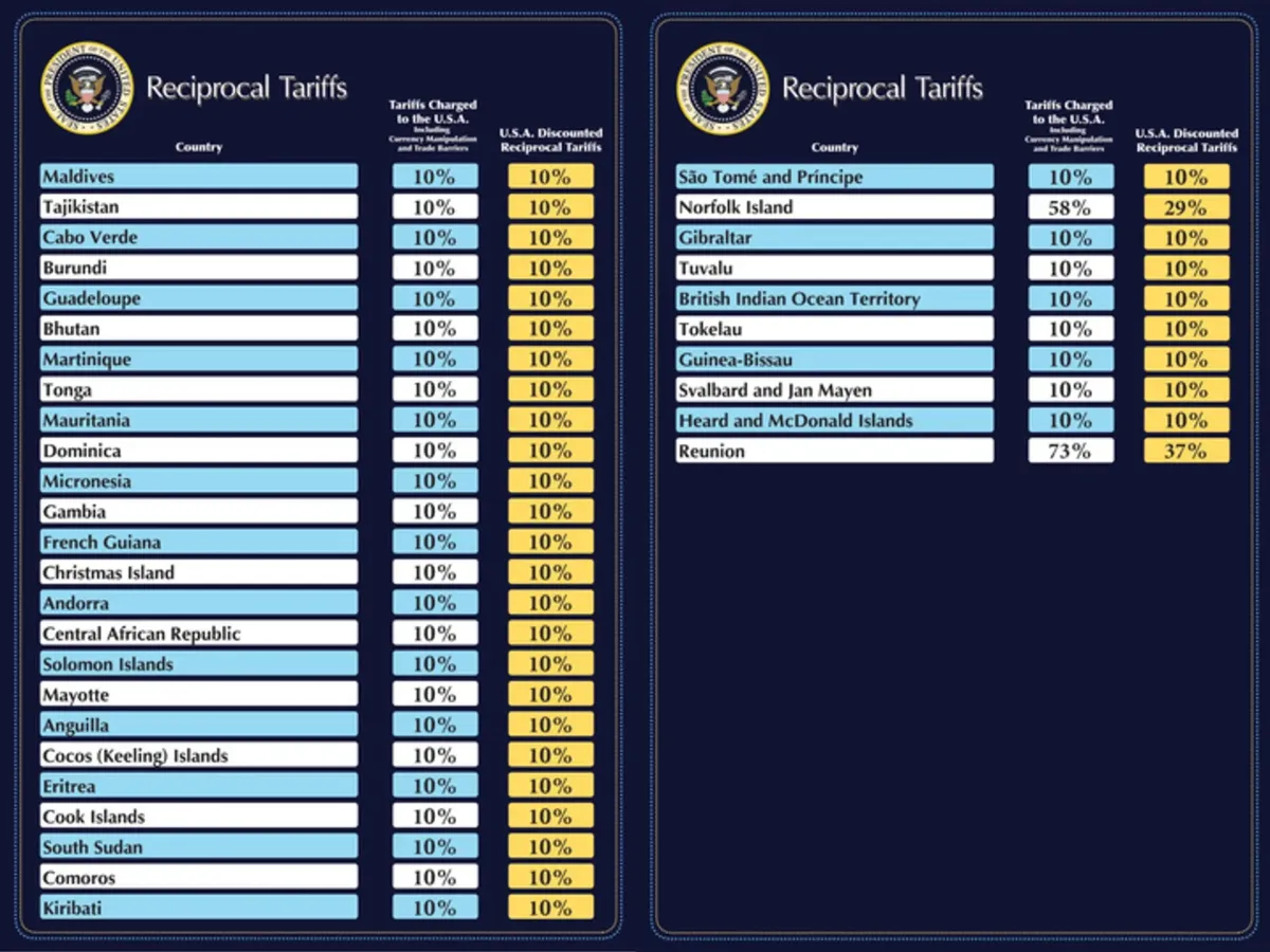 Rusia, Coreea de Nord, Venezuela, țările prietene ale lui Trump. Nu le pune taxe. Lista completă - Foto: Donald Trump via Truth Social