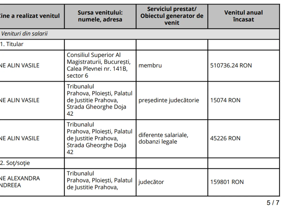 Averea judecătorului Ene - Foto: ANI