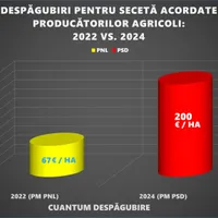 Florin Barbu: Pentru fermierii noștri e important să își vândă producția în piețe și târguri