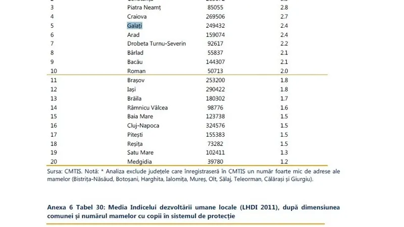 Sursa: Raport „Copiii din sistemul de protecție”, Unicef, Banca Mondială, ANPDCA. 2016