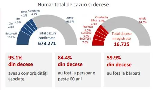 Foto: cnscbt.ro